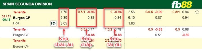 Fb88 bảng kèo trận đấu Tenerife vs Burgos