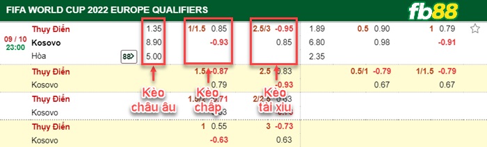 Fb88 bảng kèo trận đấu Thụy Điển vs Kosovo