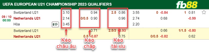Fb88 bảng kèo trận đấu Thụy Sĩ (U21) vs Hà Lan (U21)
