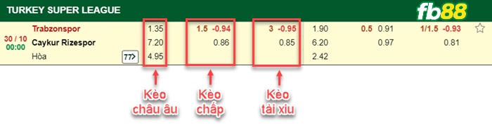 Fb88 bảng kèo trận đấu Trabzonspor vs Rizespor