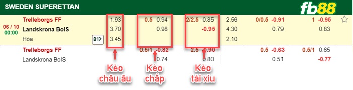 Fb88 bảng kèo trận đấu Trelleborgs vs Landskrona BoIS