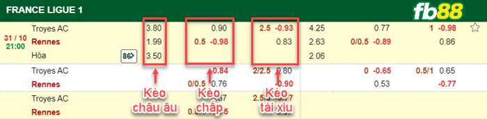 Fb88 bảng kèo trận đấu Troyes vs Rennes