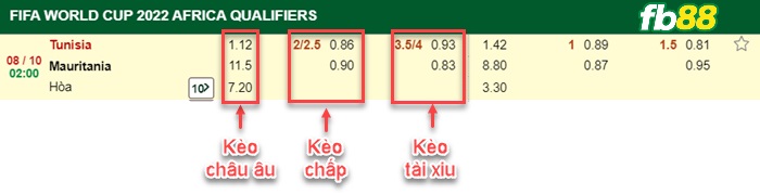 Fb88 bảng kèo trận đấu Tunisia vs Mauritania