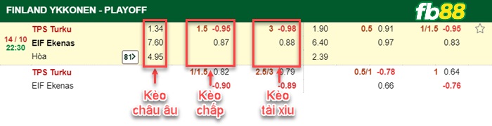 Fb88 bảng kèo trận đấu Turun Palloseura vs Ekenas IF