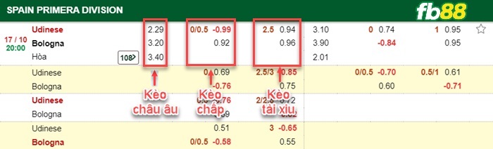 Fb88 bảng kèo trận đấu Udinese vs Bologn