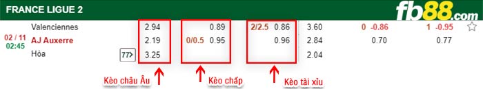 fb88-bảng kèo trận đấu Valenciennes vs Auxerre