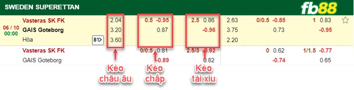 Fb88 bảng kèo trận đấu Vasteras vs GAIS