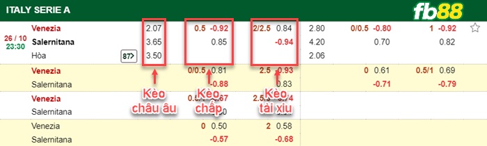Fb88 bảng kèo trận đấu Venezia vs Salernitana