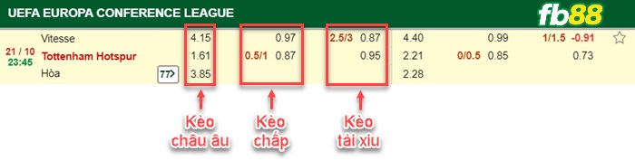Fb88 bảng kèo trận đấu Vitesse vs Tottenham