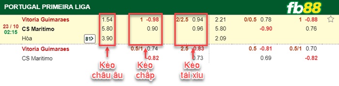 Fb88 bảng kèo trận đấu Vitoria Guimaraes vs Maritimo