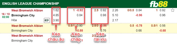Fb88 bảng kèo trận đấu West Brom vs Birmingham