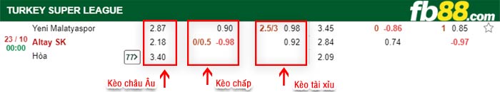 fb88-bảng kèo trận đấu Yeni Malatyaspor vs Altay Kulubu