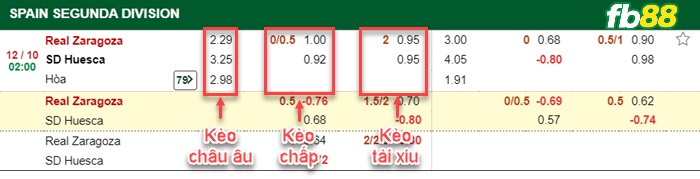 Fb88 bảng kèo trận đấu Zaragoza vs Huesca