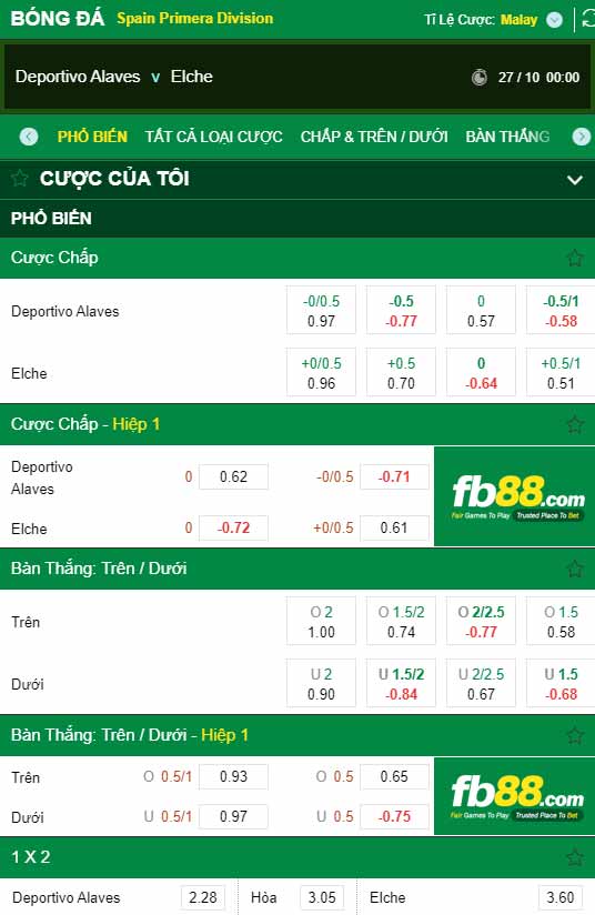 fb88-chi tiết kèo trận đấu Alaves vs Elche