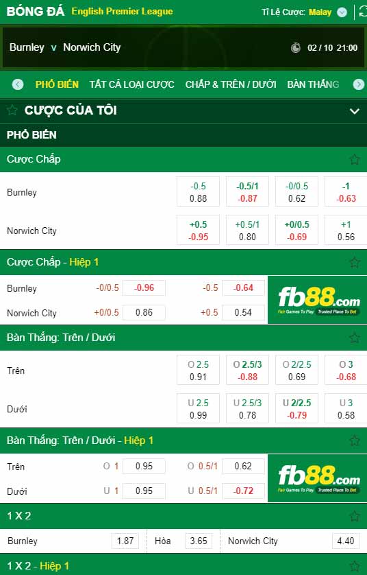 fb88-chi tiết kèo trận đấu Burnley vs Norwich