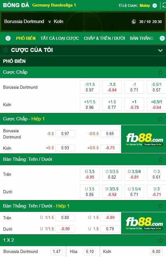 fb88-chi tiết kèo trận đấu Dortmund vs Koln