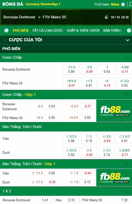 fb88-chi tiết kèo trận đấu Dortmund vs Mainz