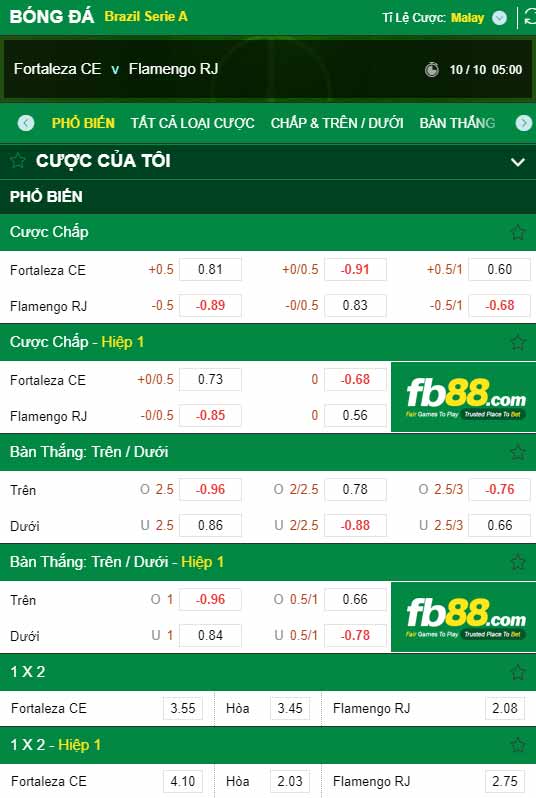 fb88-chi tiết kèo trận đấu Fortaleza vs Flamengo