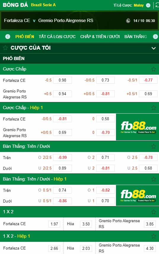 fb88-chi tiết kèo trận đấu Fortaleza vs Gremio