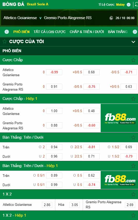 fb88-chi tiết kèo trận đấu Goianiense vs Gremio