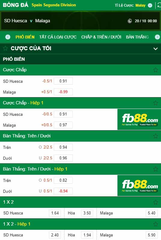 fb88-chi tiết kèo trận đấu Huesca vs Malaga