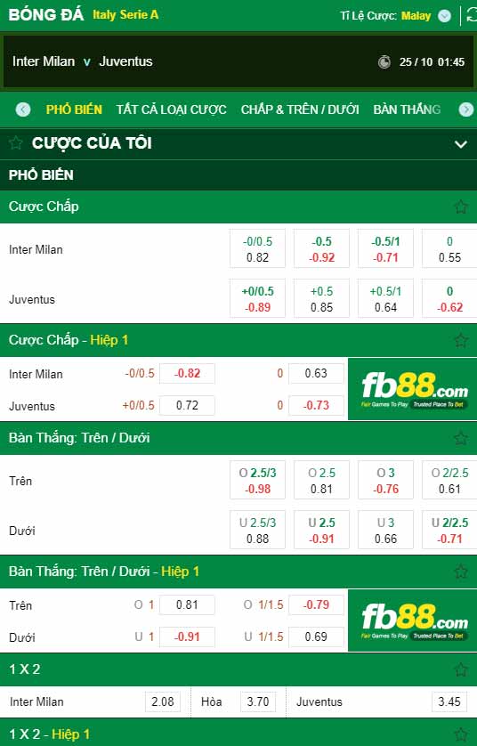 fb88-chi tiết kèo trận đấu Inter Milan vs Juventus