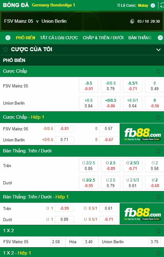 fb88-chi tiết kèo trận đấu Mainz vs Union Berlin