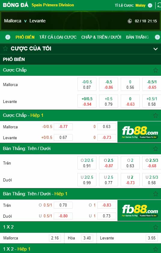 fb88-chi tiết kèo trận đấu Mallorca vs Levante