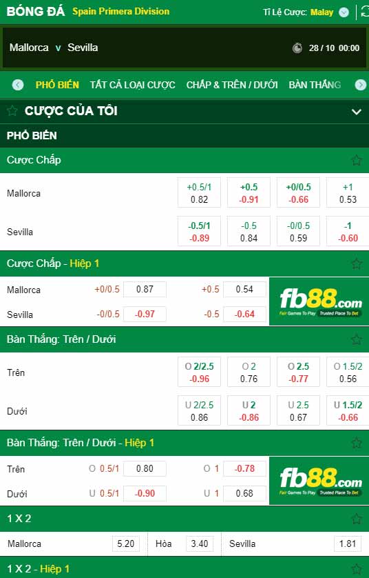 fb88-chi tiết kèo trận đấu Mallorca vs Sevilla