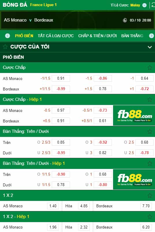 fb88-chi tiết kèo trận đấu Monaco vs Bordeaux