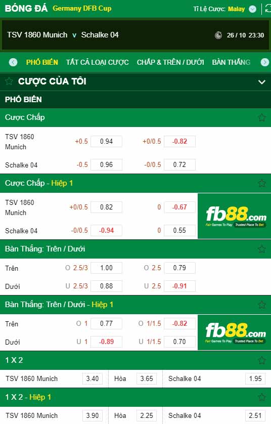 fb88-chi tiết kèo trận đấu Munchen 1860 vs Schalke