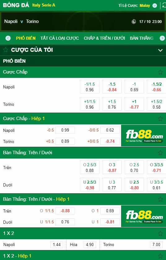 fb88-chi tiết kèo trận đấu Napoli vs Torino