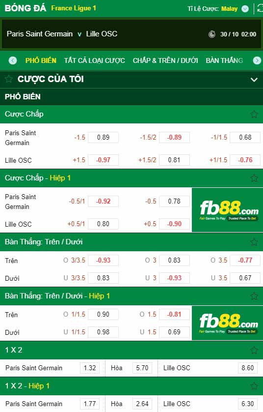 fb88-chi tiết kèo trận đấu PSG vs Lille