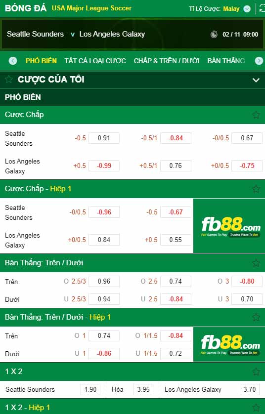 fb88-chi tiết kèo trận đấu Seattle Sounders vs LA Galaxy