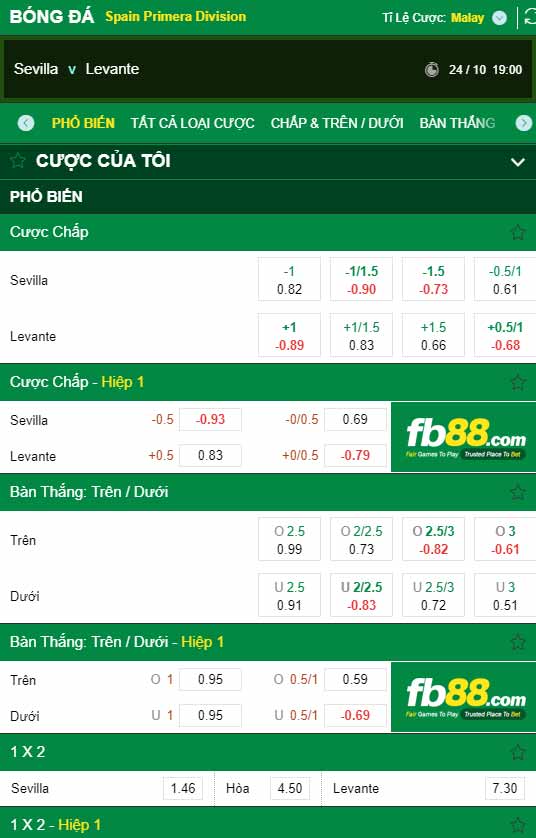 fb88-chi tiết kèo trận đấu Sevilla vs Levante