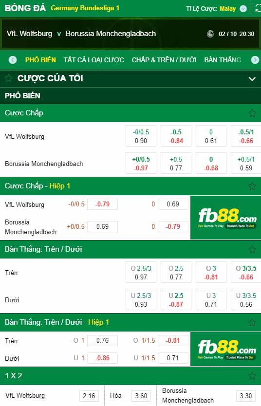 fb88-chi tiết kèo trận đấu Wolfsburg vs Monchengladbach
