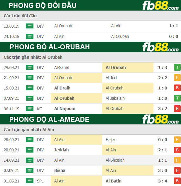 Fb88 soi kèo trận đấu Al-Orubah vs Al-Ameade