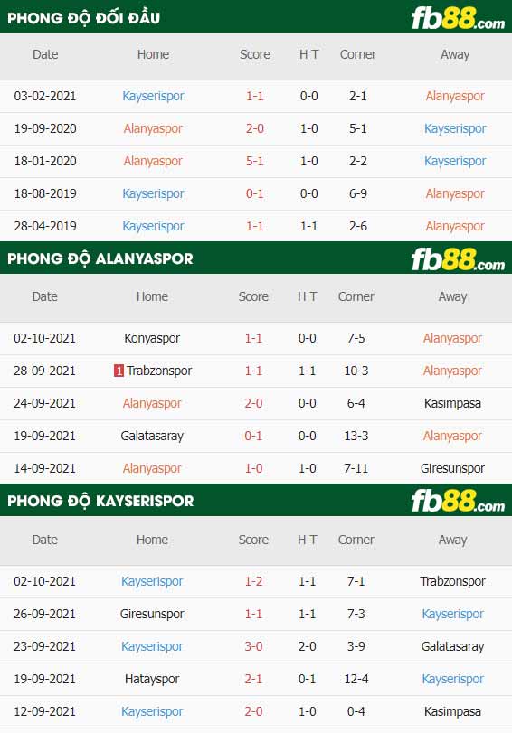 fb88-thông số trận đấu Alanyaspor vs Kayserispor