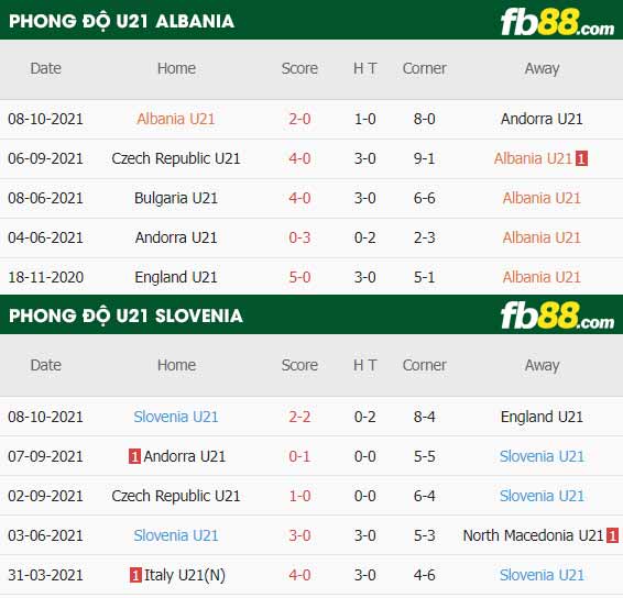 fb88-thông số trận đấu Albania (U21) vs Slovenia (U21)