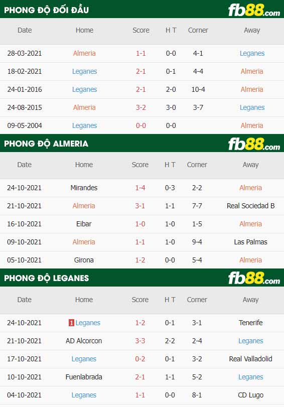 fb88-thông số trận đấu Almeria vs Leganes
