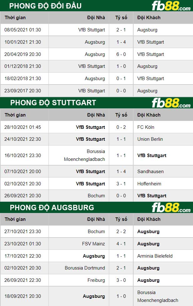 Fb88 thông số trận đấu Augsburg vs Stuttgart