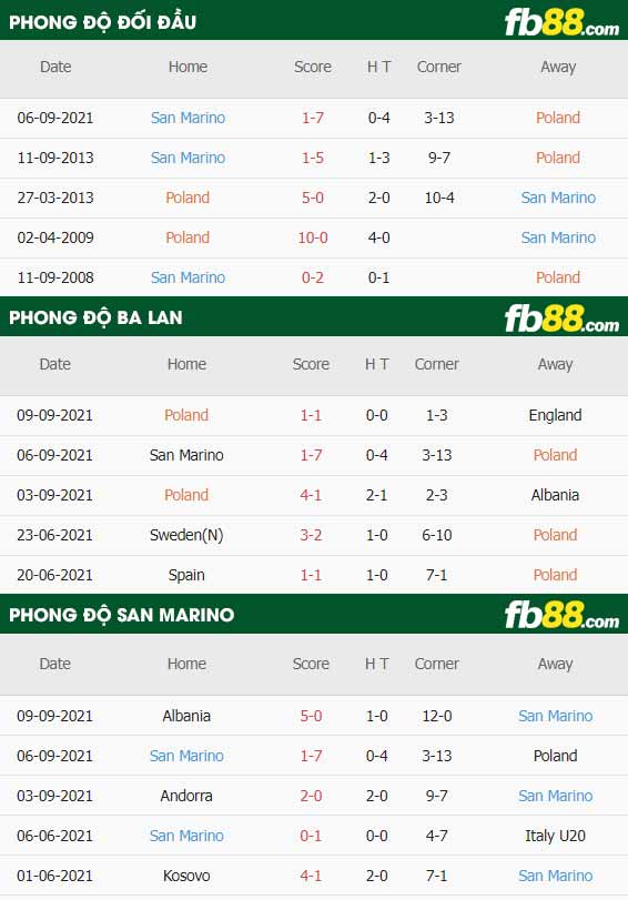 fb88-soi kèo Ba Lan vs San Marino