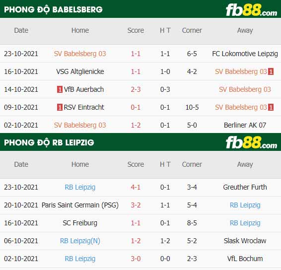 fb88-thông số trận đấu Babelsberg vs Leipzig