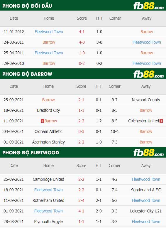 fb88-thông số trận đấu Barrow vs Fleetwood
