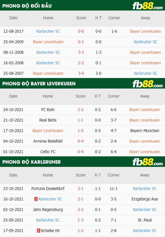fb88-thông số trận đấu Bayer Leverkusen vs Karlsruher