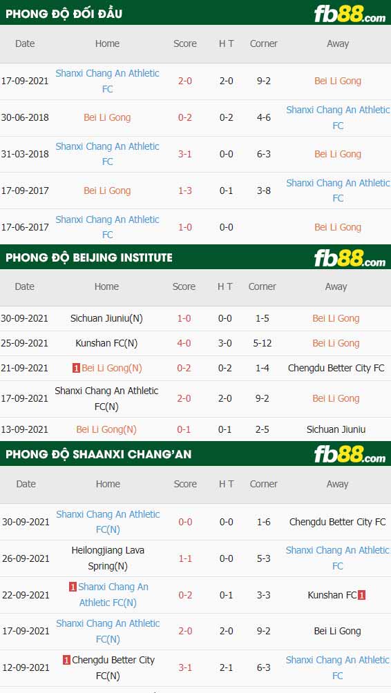fb88-thông số trận đấu Beijing Institute vs Shaanxi Chang'an