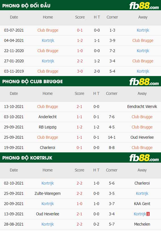 fb88-thông số trận đấu Club Brugge vs Kortrijk