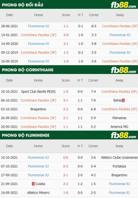 fb88-soi kèo Corinthians vs Fluminense