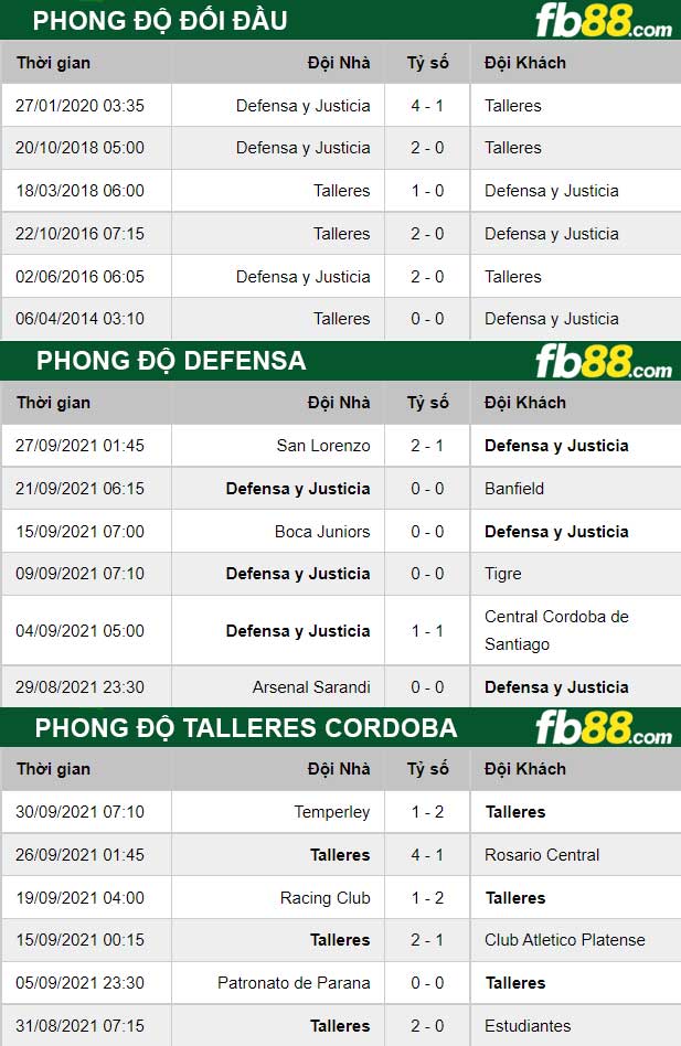 Fb88 thông số trận đấu Defensa vs Talleres Cordoba