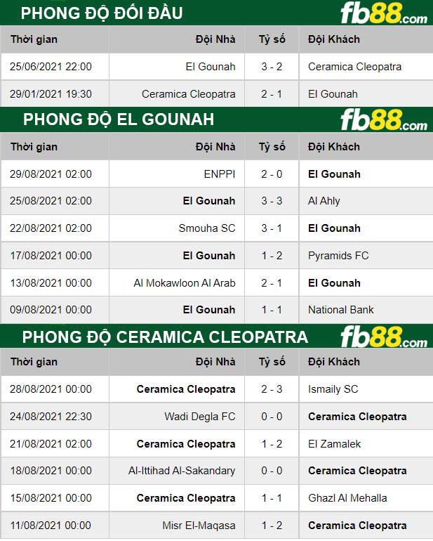 Fb88 thông số trận đấu El Gounah vs Ceramica Cleopatra